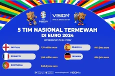 5 Tim Nasional Paling...