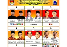 Kilas Balik Pilkada...