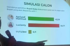 Survei Pilkada Muba...