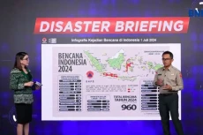 BNPB Sebut 1 Januari-1...