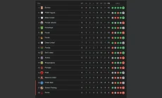 Klasemen Super League...