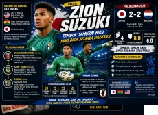 Profil Zion Suzuki:...