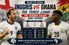 Head-to-Head Inggris...