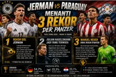 Jerman vs Paraguay:...