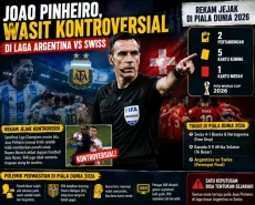 Profil Joao Pinheiro,...