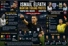 Profil Ismail Elfath,...