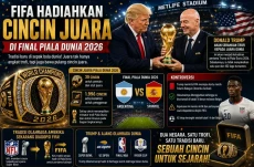 FIFA Hadiahkan Cincin...