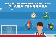 Gaji Wasit Liga 1 Indonesia...