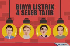 Biaya Tagihan Listrik...