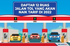 12 Ruas Jalan Tol Akan...