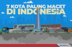 Deretan Kota-Kota di...
