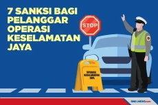 7 Sanksi Pelanggar yang...