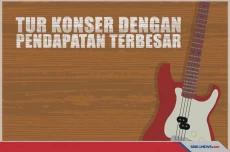 7 Tur Konser Musik yang...