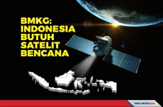 BMKG: Indonesia Butuh...