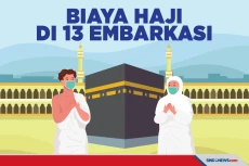 Biaya Haji di 13 Embarkasi...