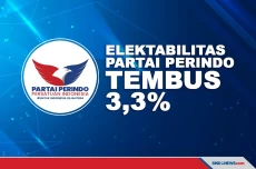 Elektabilitas Partai...