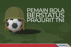 4 Pemain Sepakbola yang...