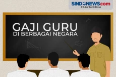 Perbandingan Gaji Rata-Rata...