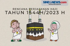 Kemenag Rilis Rencana...