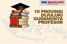 10 Provinsi yang Dikenal...