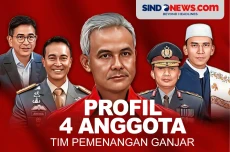 Profil 4 Anggota Tim...