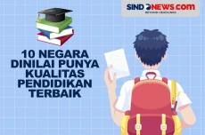 10 Negara Dinilai Penduduknya...