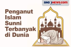 Negara dengan Penganut...