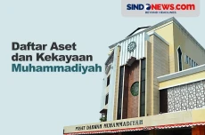 Daftar Aset dan Kekayaan...