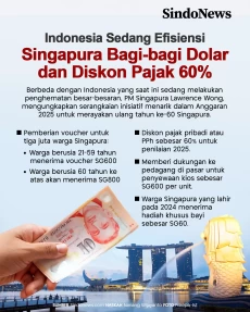 Indonesia Efisiensi,...