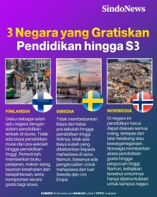 3 Negara yang Gratiskan...