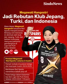 Megawati Hangestri Diminati...