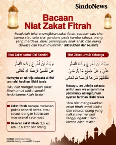 Bacaan Niat Zakat Fitrah...