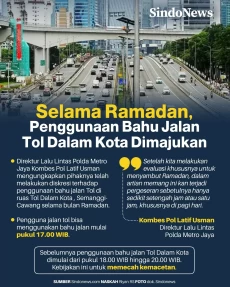 Selama Ramadan, Penggunaan...