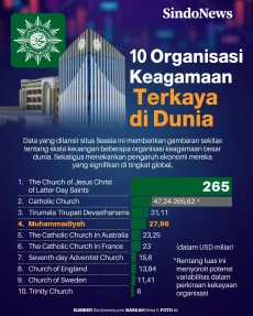 Muhammadiyah Masuk 10...