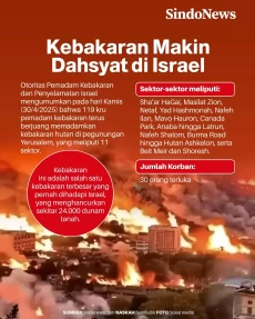 Kebakaran Makin Dahsyat...