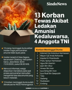13 Orang Meninggal Akibat...