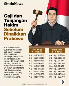 Besaran Gaji dan Tunjangan...