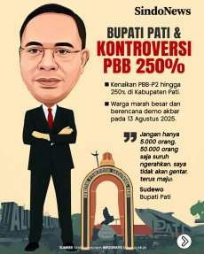 Inilah Bupati Pati yang...