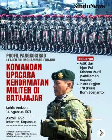 Profil Letjen TNI Mohammad...