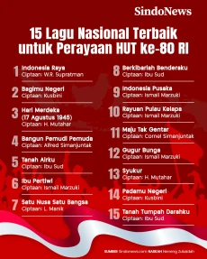 15 Lagu Nasional Terbaik...