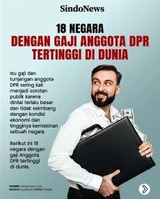 18 Negara dengan Gaji...