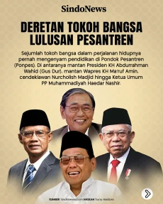Deretan Tokoh Bangsa...