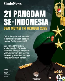 Daftar 21 Pangdam se-Indonesia...