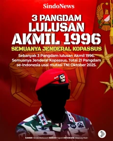 3 Pangdam Lulusan Akmil...