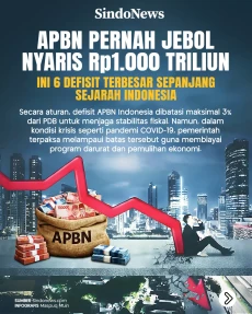 APBN Pernah Jebol Nyaris...