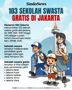Daftar 103 Sekolah Swasta...