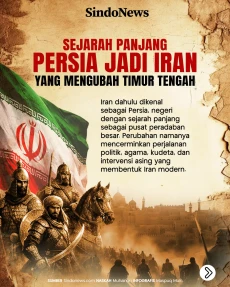 Sejarah Panjang Persia...