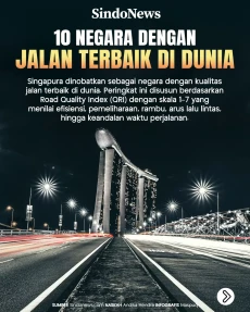 10 Negara dengan Jalan...