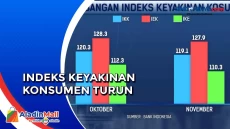 Indeks Keyakinan Konsumen...