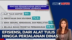 Rincian Pemangkasan...